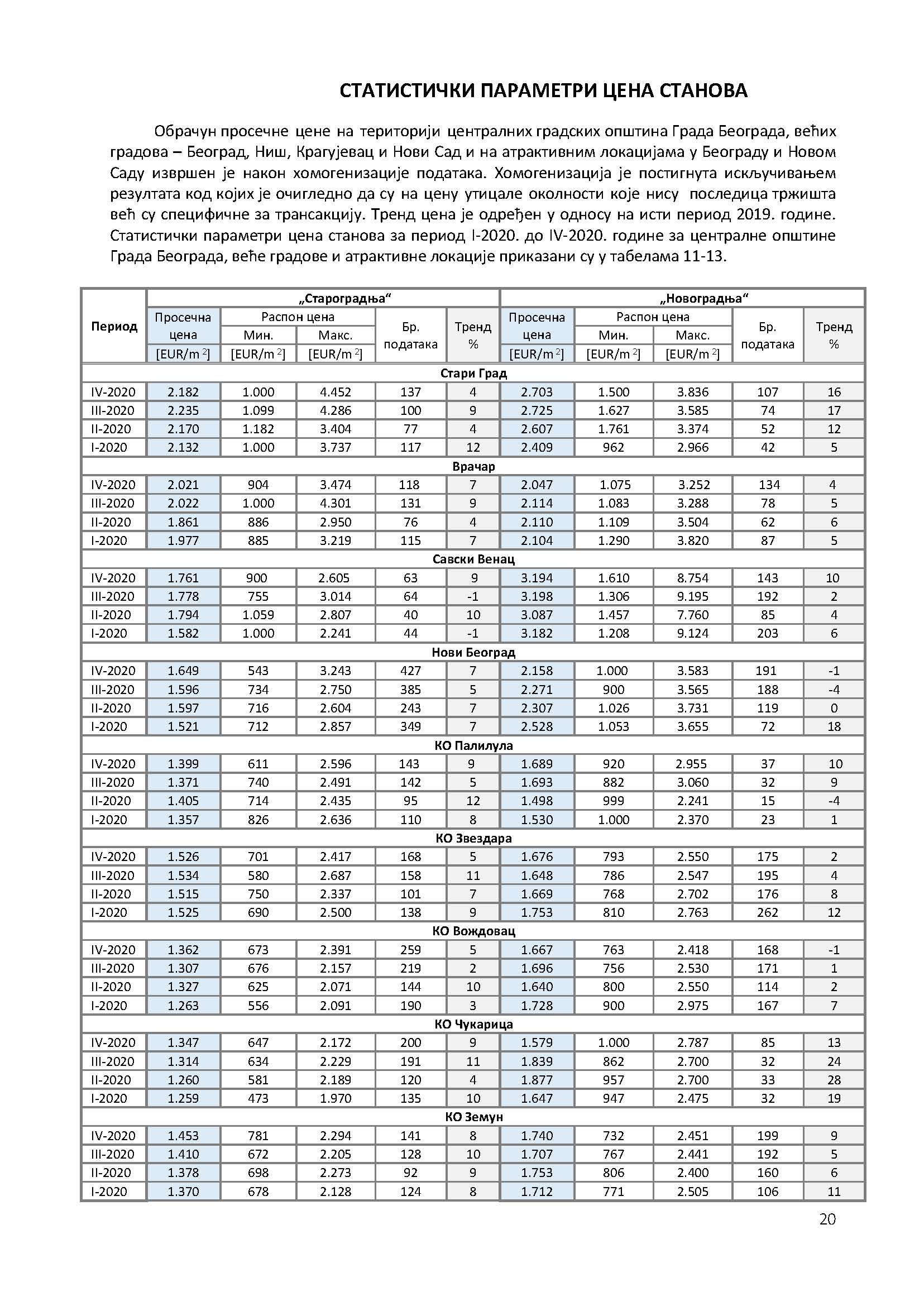 /content/Datoteke/masovna procena/2021/квартални_Page_22.jpg